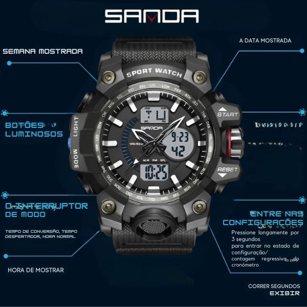 sanda